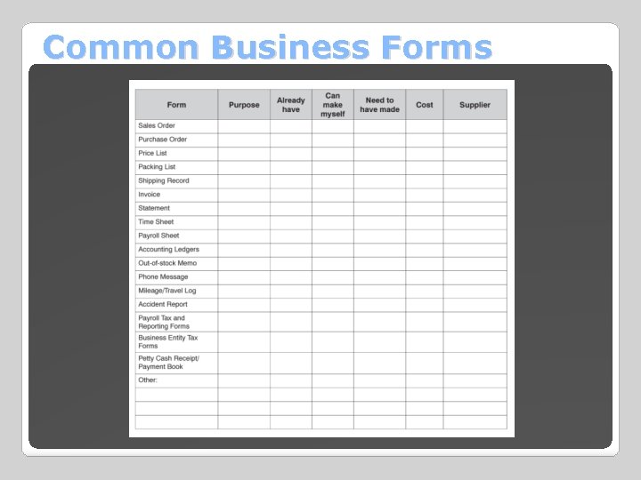 Common Business Forms 