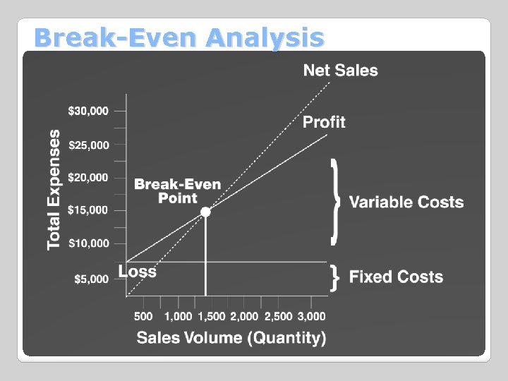 Break-Even Analysis 