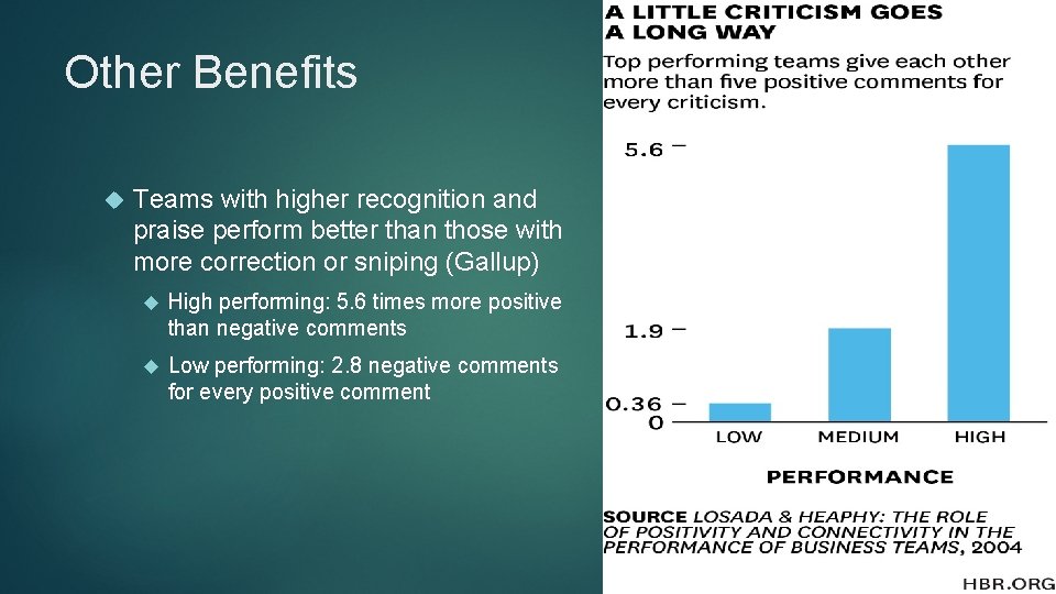 Other Benefits Teams with higher recognition and praise perform better than those with more