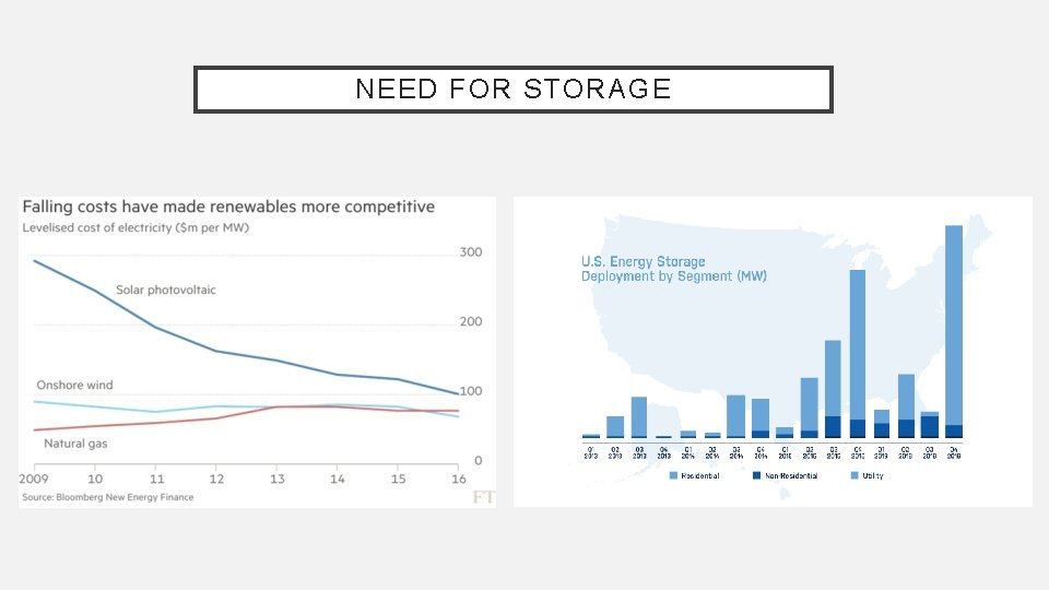 NEED FOR STORAGE 