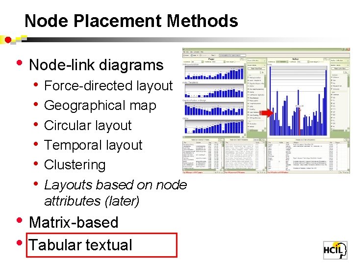Node Placement Methods • Node-link diagrams • • • Force-directed layout Geographical map Circular