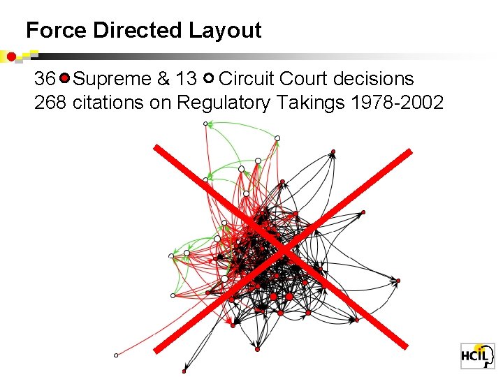 Force Directed Layout 36 Supreme & 13 Circuit Court decisions 268 citations on Regulatory