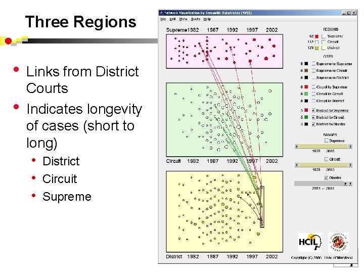 Three Regions • • Links from District Courts Indicates longevity of cases (short to