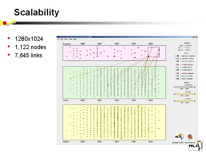 Scalability • • • 1280 x 1024 1, 122 nodes 7, 645 links 