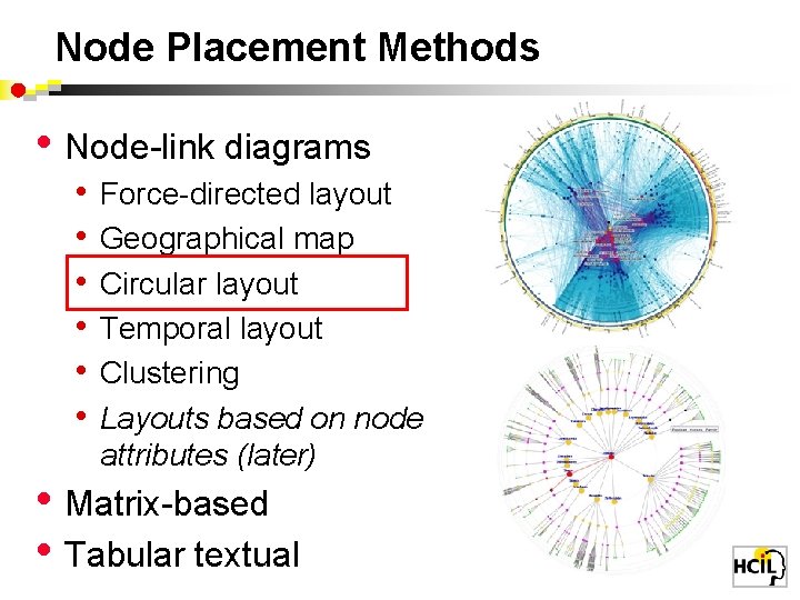 Node Placement Methods • Node-link diagrams • • • Force-directed layout Geographical map Circular