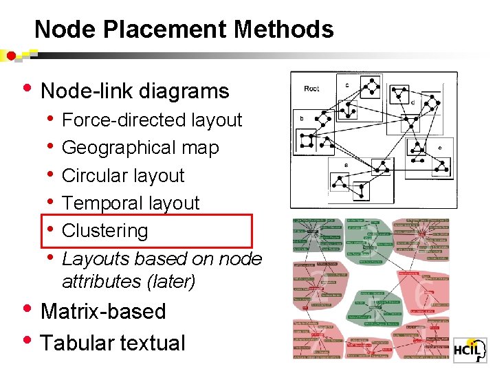 Node Placement Methods • Node-link diagrams • • • Force-directed layout Geographical map Circular