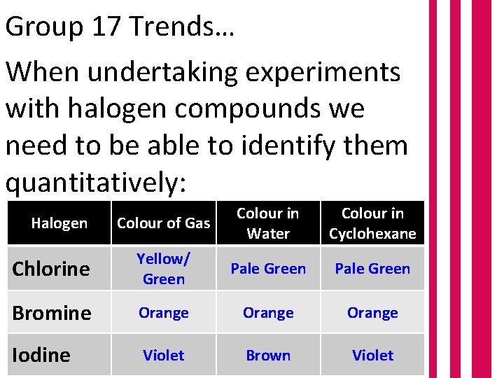 Group 17 Trends… When undertaking experiments with halogen compounds we need to be able
