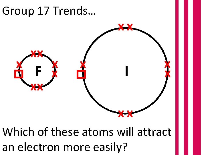 Group 17 Trends… x xx x F x xx F I x x xx