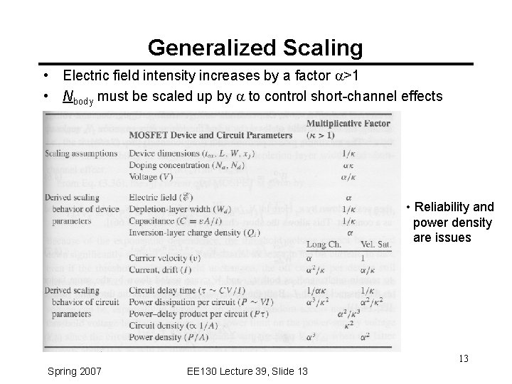 Generalized Scaling • Electric field intensity increases by a factor a>1 • Nbody must