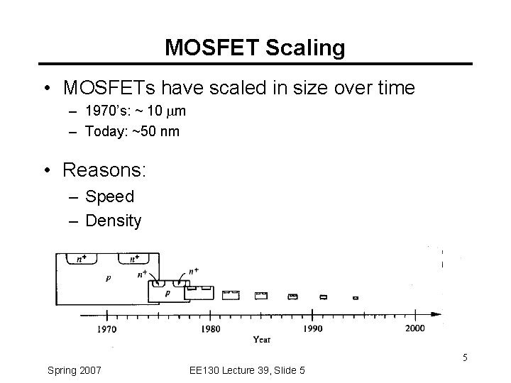 MOSFET Scaling • MOSFETs have scaled in size over time – 1970’s: ~ 10