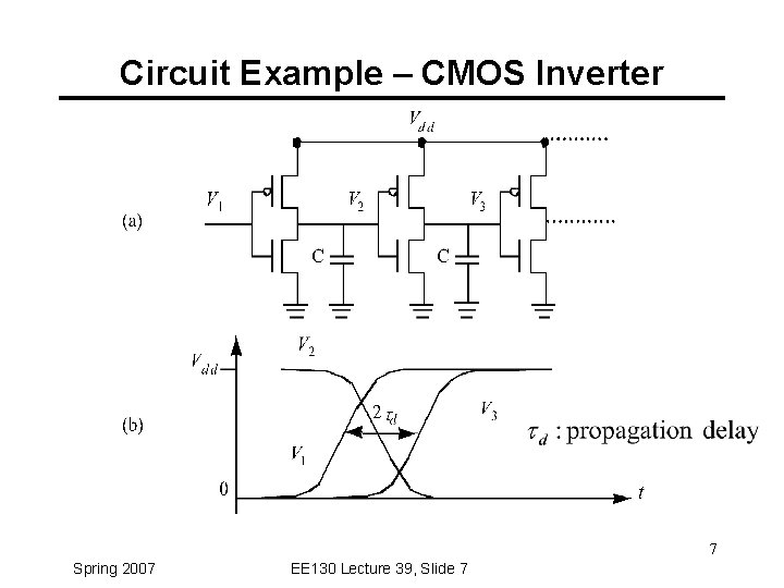 Circuit Example – CMOS Inverter 7 Spring 2007 EE 130 Lecture 39, Slide 7