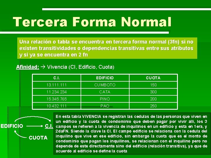 Tercera Forma Normal Una relación o tabla se encuentra en tercera forma normal (3