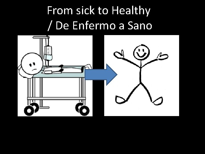 From sick to Healthy / De Enfermo a Sano 