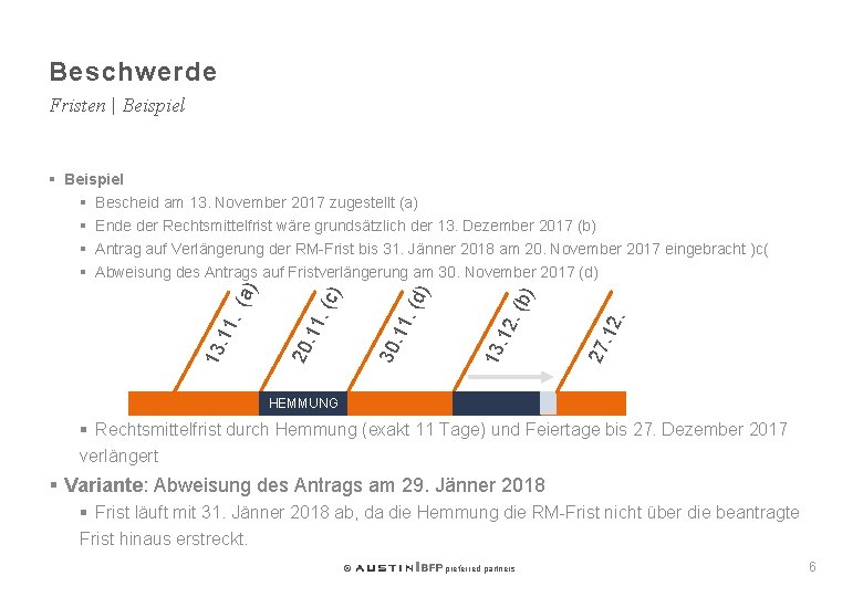 Beschwerde Fristen | Beispiel 27. 12. 13. 12. (b ) 30. 11. (d )