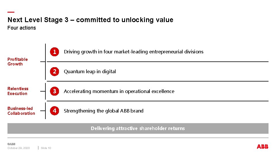 — Next Level Stage 3 – committed to unlocking value Four actions 1 Driving