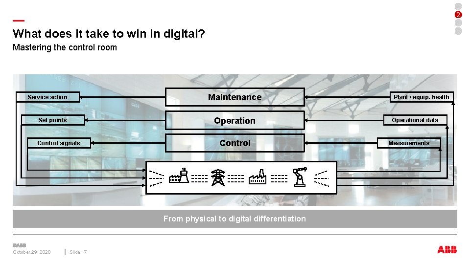 2 — What does it take to win in digital? Mastering the control room