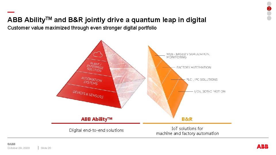 — ABB Ability. TM and B&R jointly drive a quantum leap in digital Customer