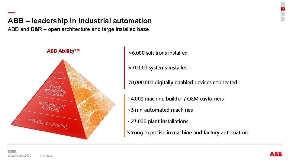 — ABB – leadership in industrial automation ABB and B&R – open architecture and