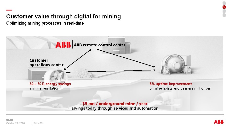 2 — Customer value through digital for mining Optimizing mining processes in real-time ABB