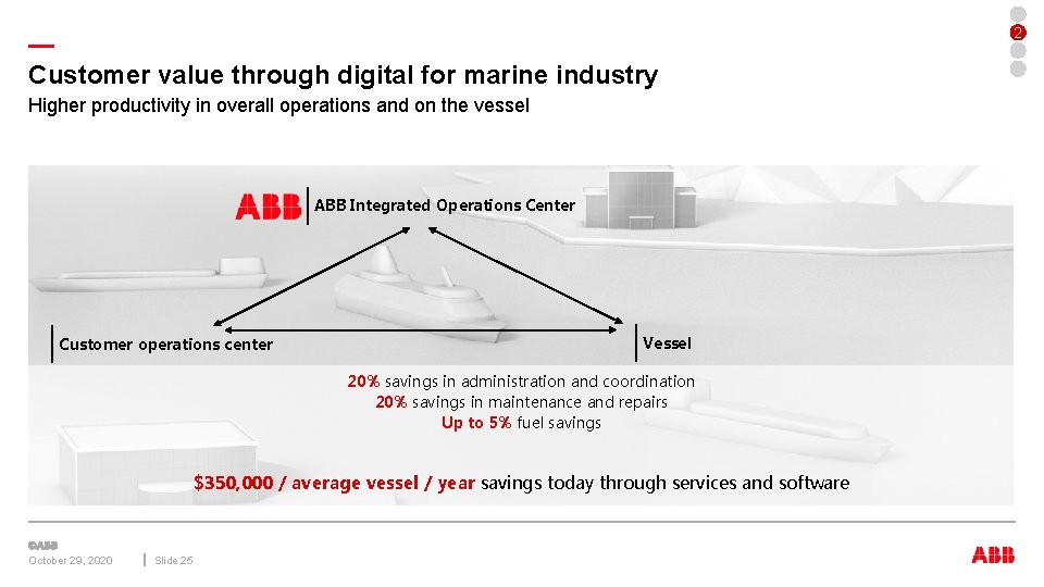— Customer value through digital for marine industry Higher productivity in overall operations and