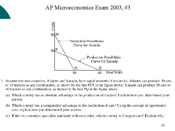 AP Microeconomics Exam 2003, #3 16 