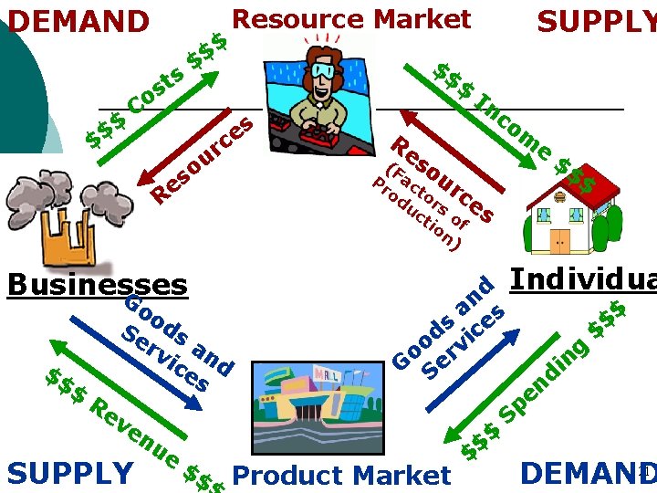 DEMAND $ $ $ s o C ts $ $ $ c r u