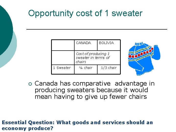 Opportunity cost of 1 sweater CANADA BOLIVIA Cost of producing 1 sweater in terms