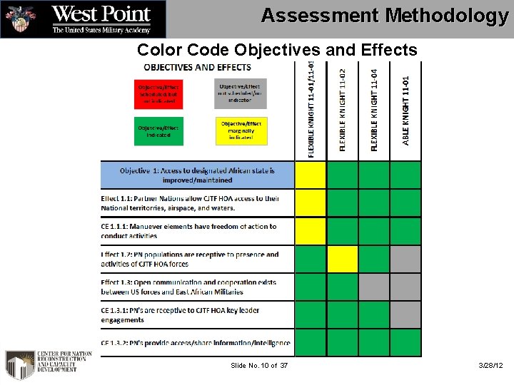 Assessment Methodology Color Code Objectives and Effects Slide No. 10 of 37 3/28/12 