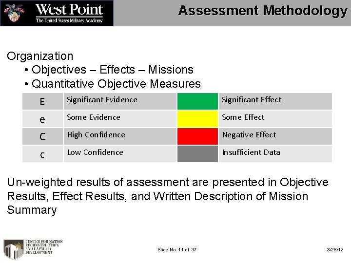 Assessment Methodology Organization • Objectives – Effects – Missions • Quantitative Objective Measures Significant