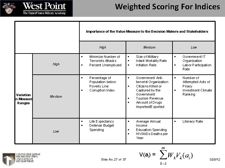 Weighted Scoring For Indices Importance of the Value Measure to the Decision Makers and