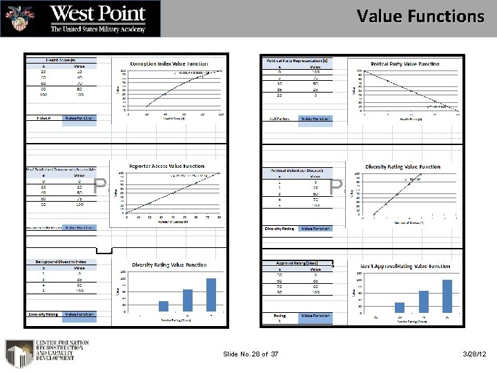 Value Functions Slide No. 28 of 37 3/28/12 