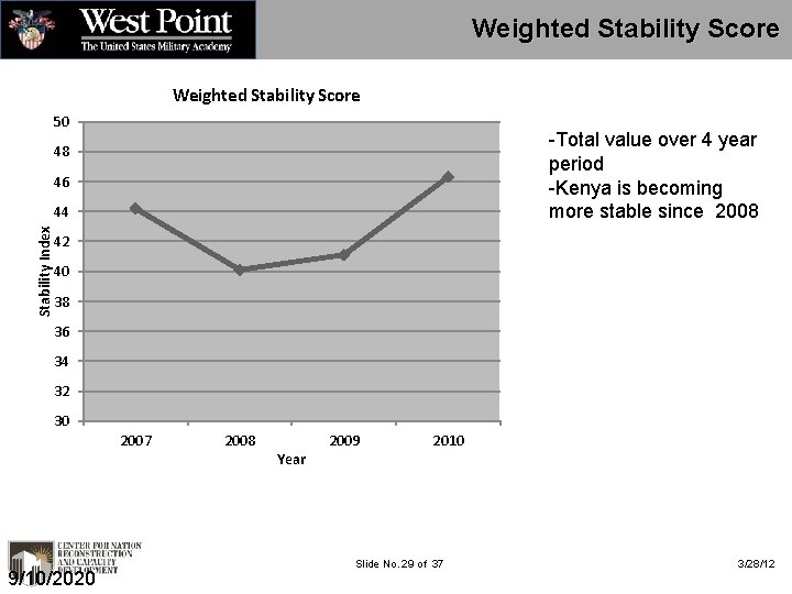 Weighted Stability Score 50 -Total value over 4 year period -Kenya is becoming more