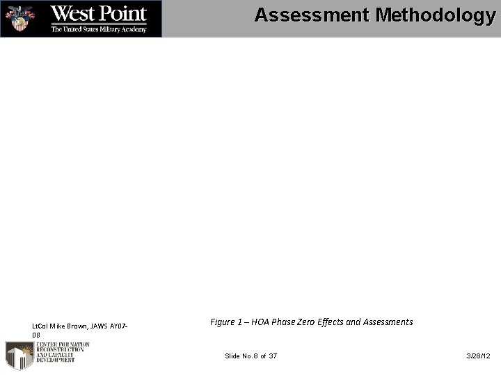 Assessment Methodology Lt. Col Mike Brown, JAWS AY 0708 Figure 1 – HOA Phase