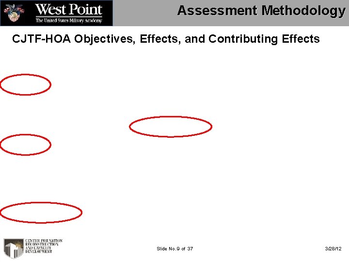 Assessment Methodology CJTF-HOA Objectives, Effects, and Contributing Effects Slide No. 9 of 37 3/28/12