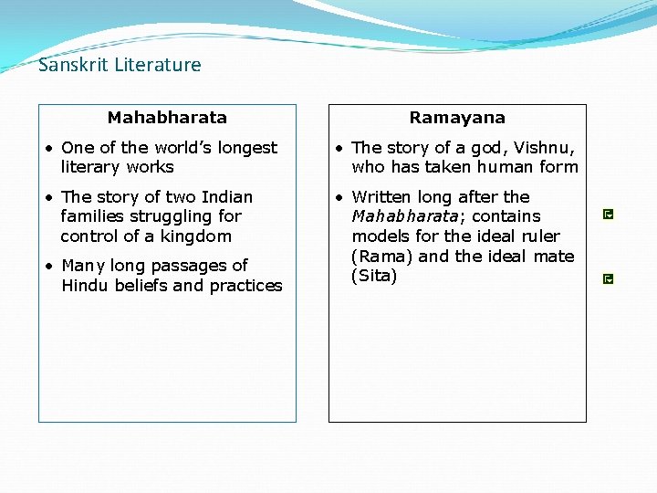 Sanskrit Literature Mahabharata Ramayana • One of the world’s longest literary works • The