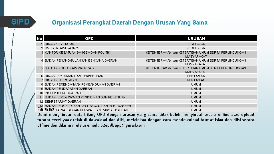 SIPD Organisasi Perangkat Daerah Dengan Urusan Yang Sama No OPD 1 DINAS KESEHATAN 2 SIPD Organisasi Perangkat Daerah Dengan Urusan Yang Sama No OPD 1 DINAS KESEHATAN 2