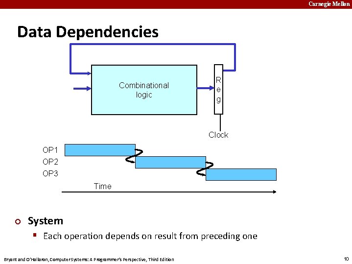 Carnegie Mellon Data Dependencies Combinational logic R e g Clock OP 1 OP 2