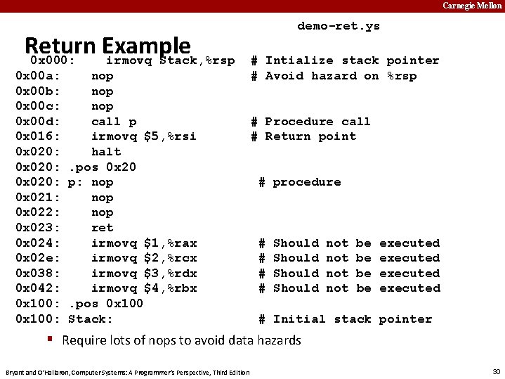 Carnegie Mellon Return Example 0 x 000: irmovq Stack, %rsp 0 x 00 a: