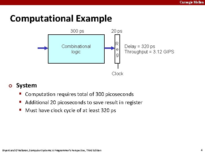 Carnegie Mellon Computational Example 300 ps 20 ps Combinational logic R e g Delay