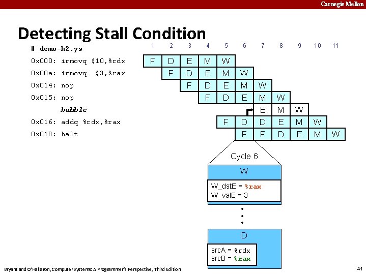 Carnegie Mellon Detecting Stall Condition # demo-h 2. ys 1 2 3 4 5