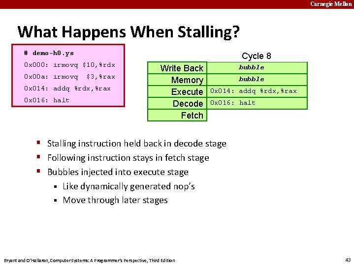 Carnegie Mellon What Happens When Stalling? # demo-h 0. ys Cycle 8 4 5