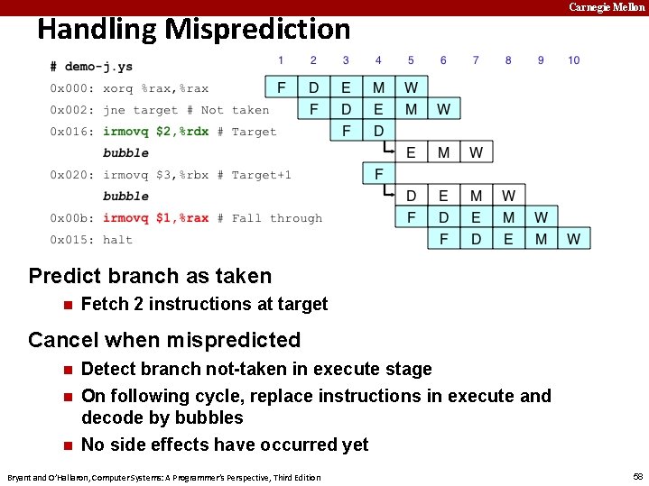 Handling Misprediction Carnegie Mellon Predict branch as taken n Fetch 2 instructions at target