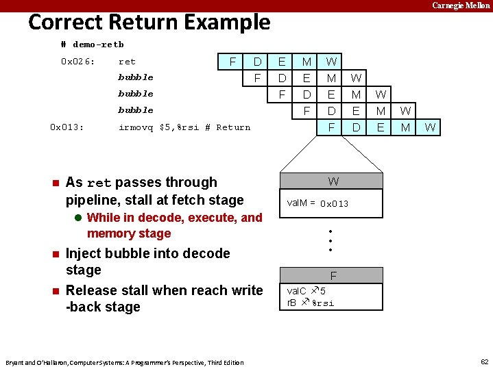 Carnegie Mellon Correct Return Example # demo-retb 0 x 026: ret F bubble D