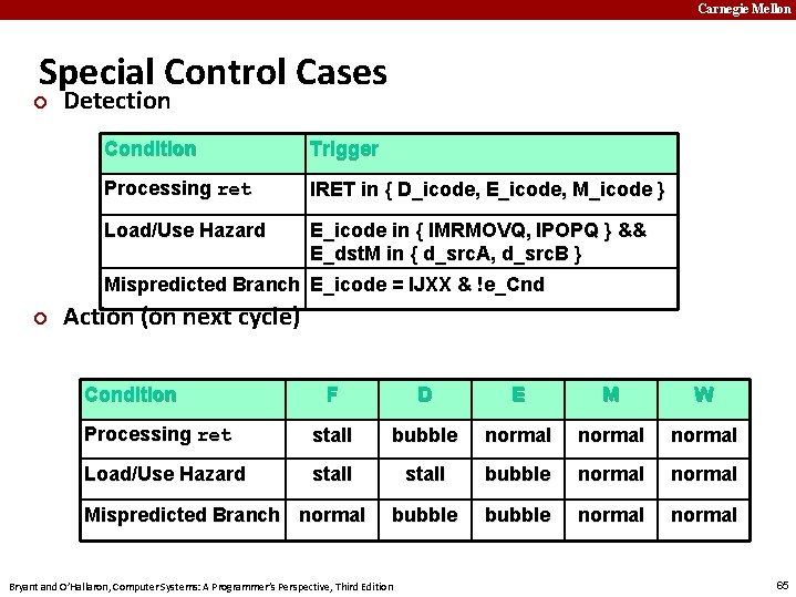 Carnegie Mellon Special Control Cases ¢ Detection Condition Trigger Processing ret IRET in {