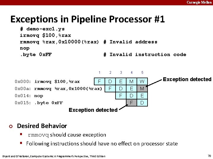 Carnegie Mellon Exceptions in Pipeline Processor #1 # demo-exc 1. ys irmovq $100, %rax