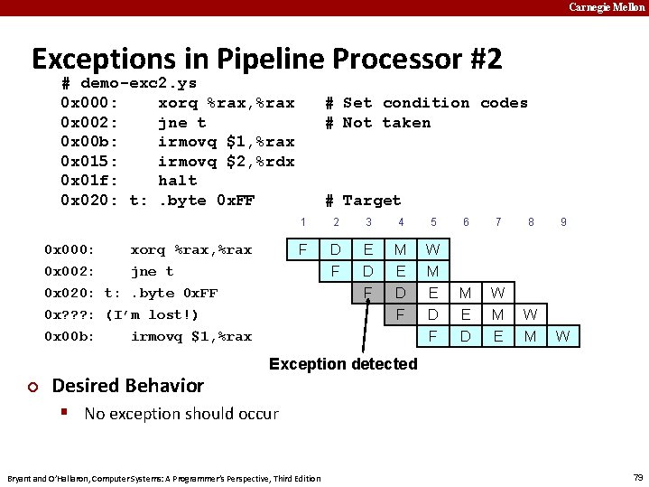 Carnegie Mellon Exceptions in Pipeline Processor #2 # demo-exc 2. ys 0 x 000: