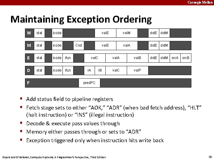 Carnegie Mellon Maintaining Exception Ordering W stat icode M stat icode E stat icode