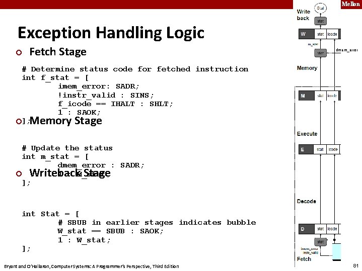 Carnegie Mellon Exception Handling Logic ¢ Fetch Stage dmem_error # Determine status code for