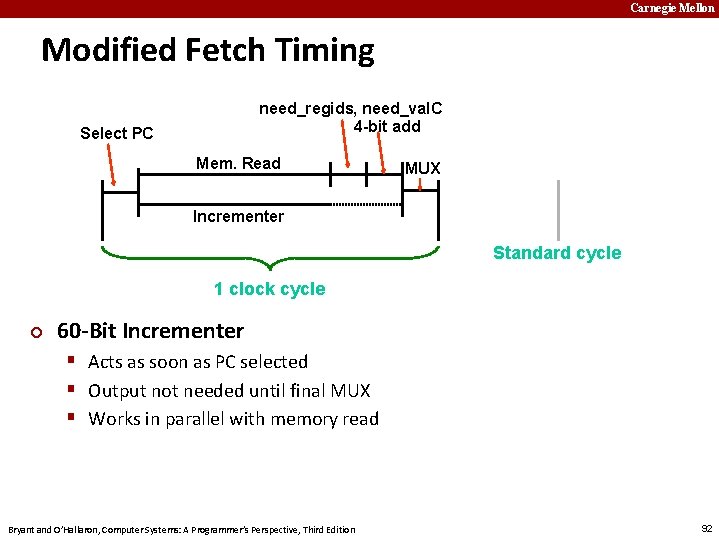 Carnegie Mellon Modified Fetch Timing need_regids, need_val. C 4 -bit add Select PC Mem.