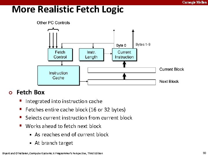 Carnegie Mellon More Realistic Fetch Logic Bytes 1 -9 ¢ Fetch Box § §
